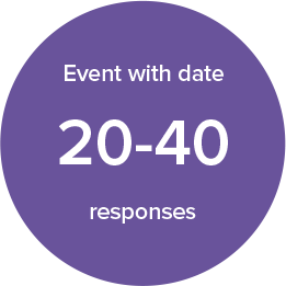 Event with date: 20-40 responses