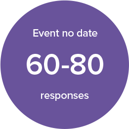 Event with no date: 60-80 responses